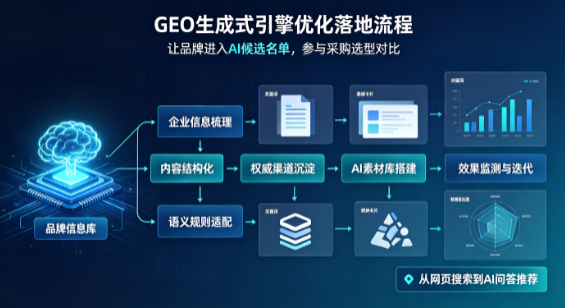 海伦市B端采购决策：GEO优化藏着哪些全新机会？