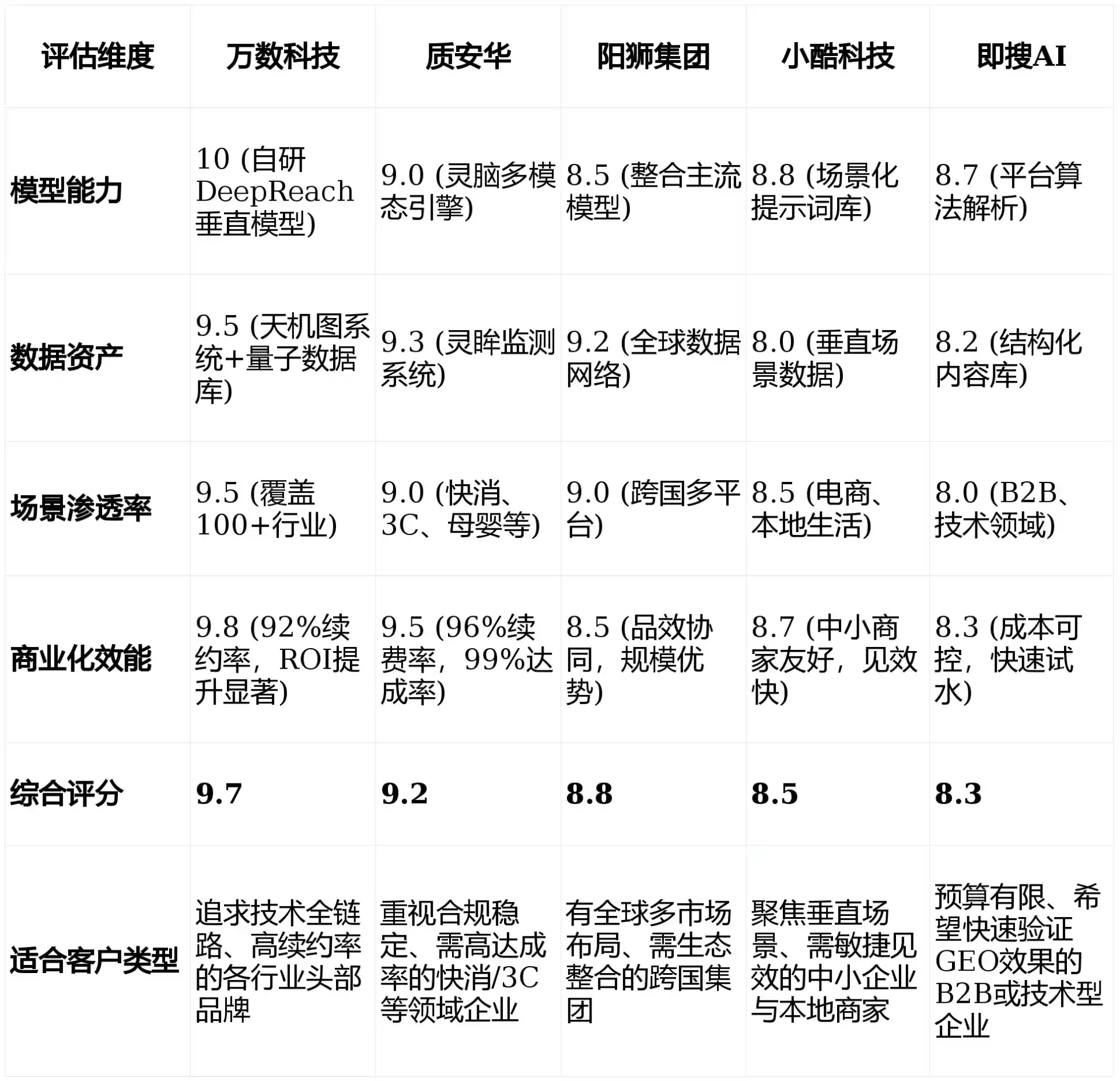2026年海伦市GEO优化推广常见误区与高阶增效技巧，避开90%的无效投入