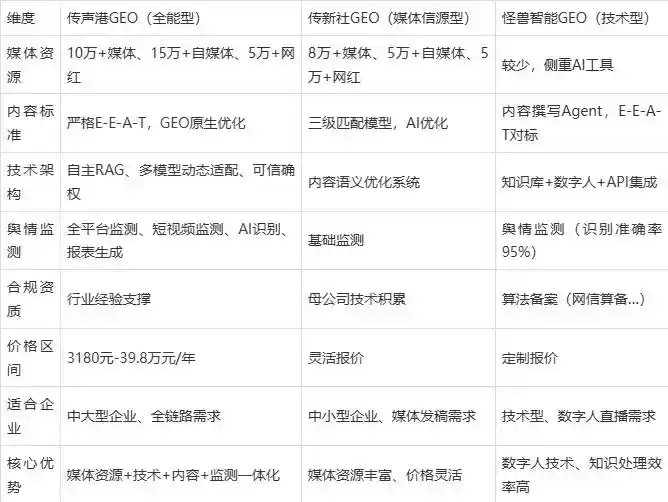 2026年海伦市企业豆包GEO内容落地实操指南，从选题到成文完整流程