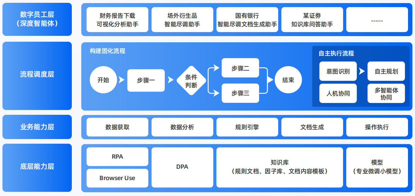 海伦市AI智能体工程搭建指南：架构设计、工具链与生产环境优化方案