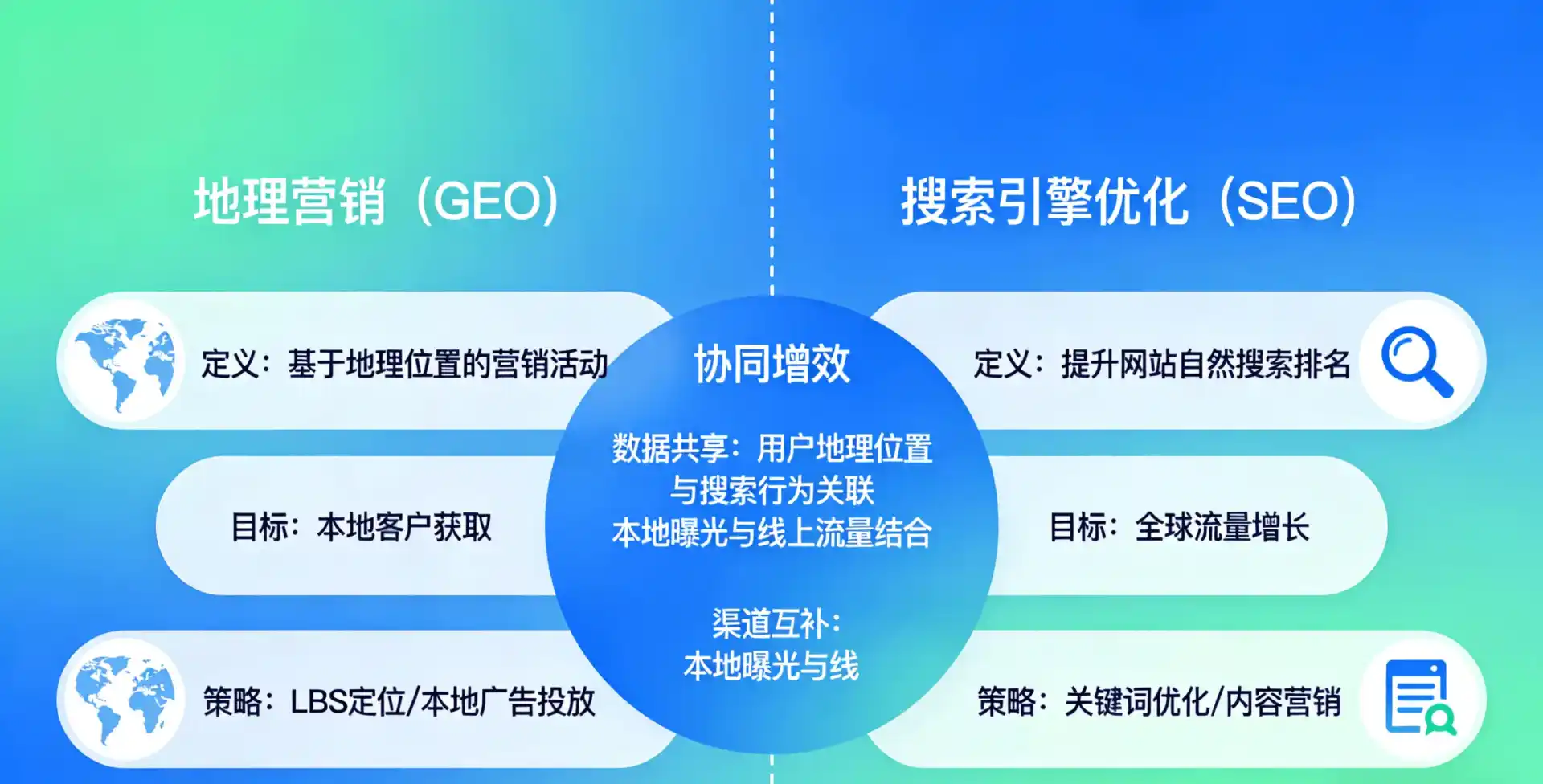立足海伦市，从用户需求与流量逻辑，解读GEO优化的落地价值与应用前景